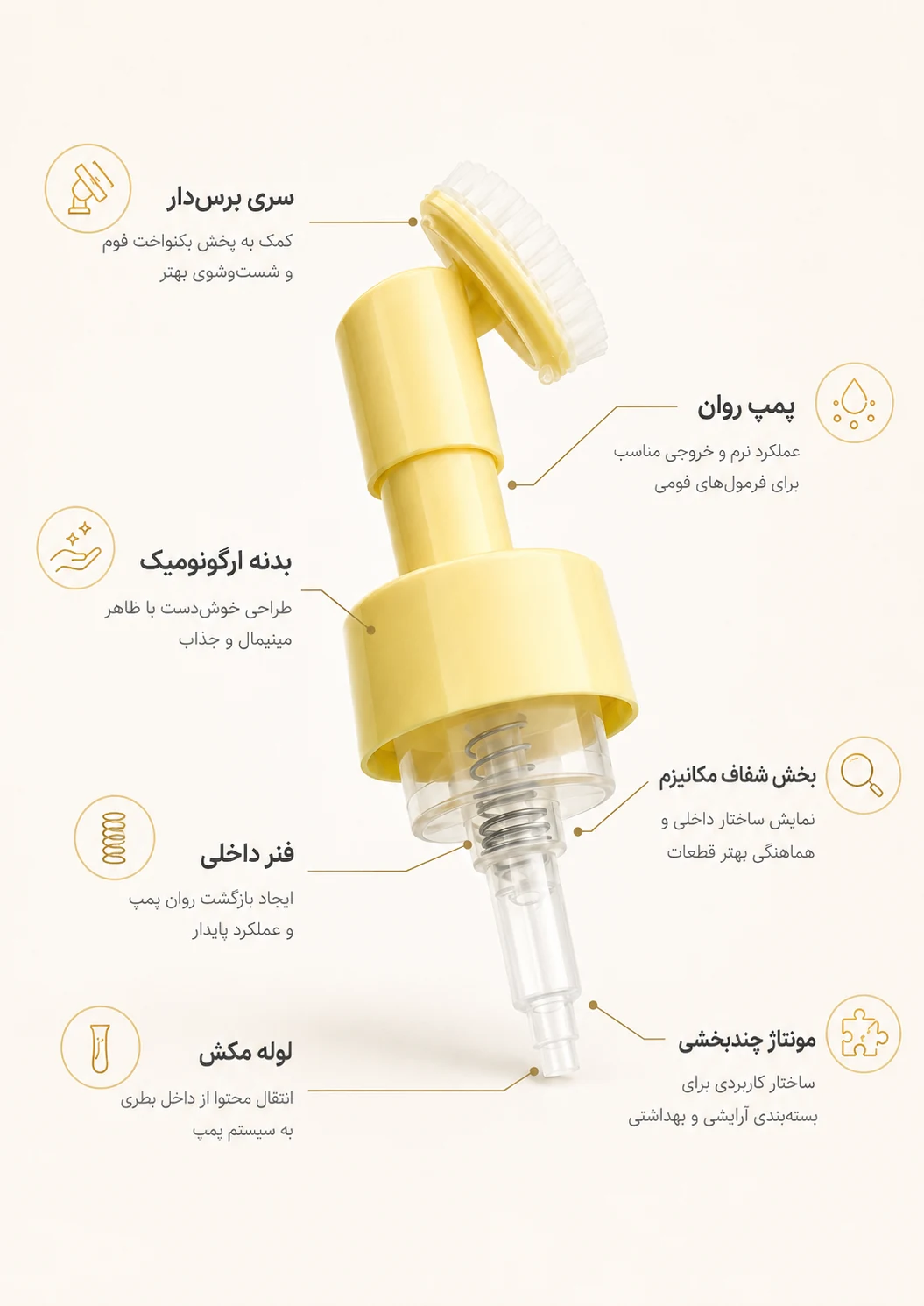 راهنمای تصویری اجزای فیس براش Fruit Glow